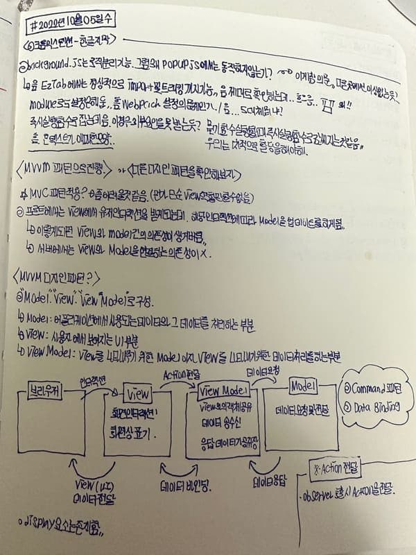 extension design pattern